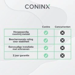 Merkloos Coninx Kruidenrek KR3000 - Ophangbaar - 32 Kruidenpotjes - 4 Laags -Huishoudelijke Artikelen Winkel 1200x1200 1011