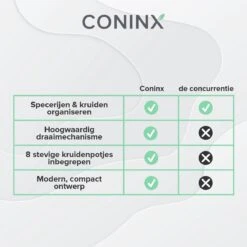 Coninx Kruidenrek Staand - Draaiend Kruidenrek Met Glazen Potjes - Kruidencarrousel Draaibaar - 8 Kruidenpotjes - Wit / RVS -Huishoudelijke Artikelen Winkel 1200x1200 1044