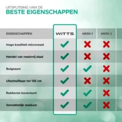 WITTS Telescopische Plumeau - Ragebol – Uitschuifbaar - Grijs 14 WITTS Telescopische Plumeau - Ragebol – Uitschuifbaar - Grijs -Huishoudelijke Artikelen Winkel 1200x1200 402