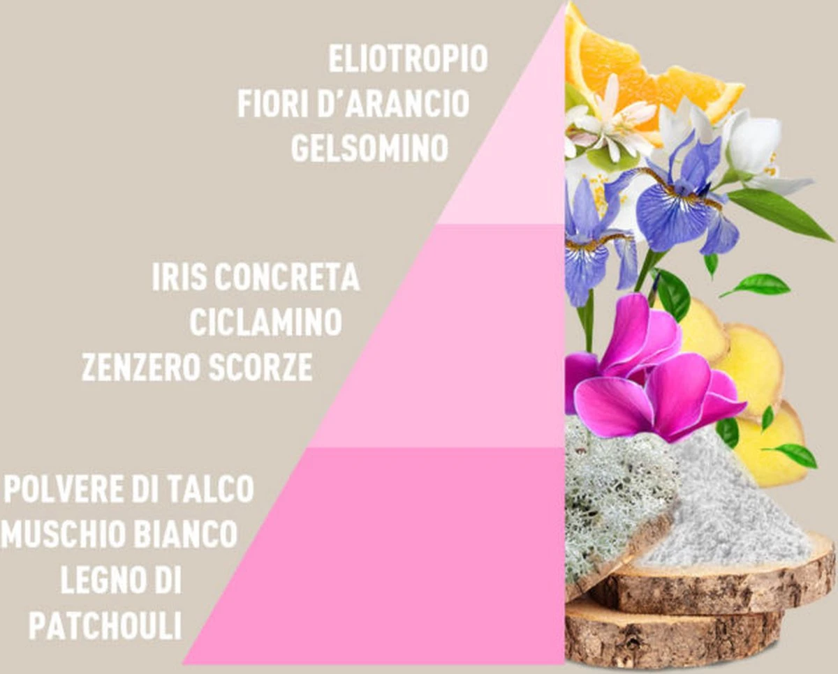 Horomia Wasparfum Baby Talco - 500ml 4 Horomia Wasparfum Baby Talco - 500ml - Afbeelding 2