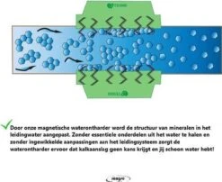 Magnetische Waterontharder - Professionele Waterontharder Magneet - Waterontkalker Waterleiding - Blauw - Anti Kalk 29 Magnetische Waterontharder - Professionele Waterontharder Magneet - Waterontkalker Waterleiding - Blauw - Anti Kalk -Huishoudelijke Artikelen Winkel 1200x982 2